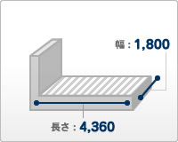 TCクラス