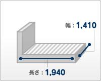 TSSクラス